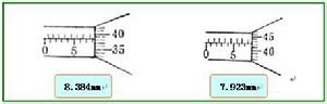 螺旋千分尺读数的方法