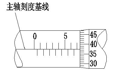 螺旋千分尺读数的方法