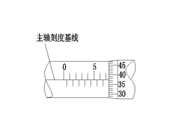 螺旋千分尺读数的方法，（螺旋千分尺读数的常见问题）