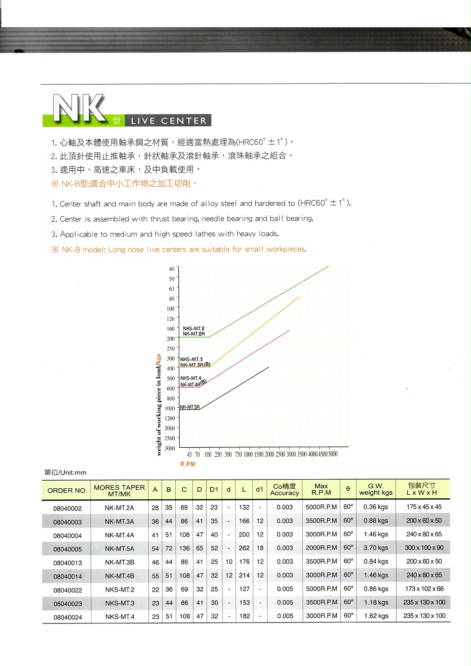 丽勋回转顶针NK（NKS）系列