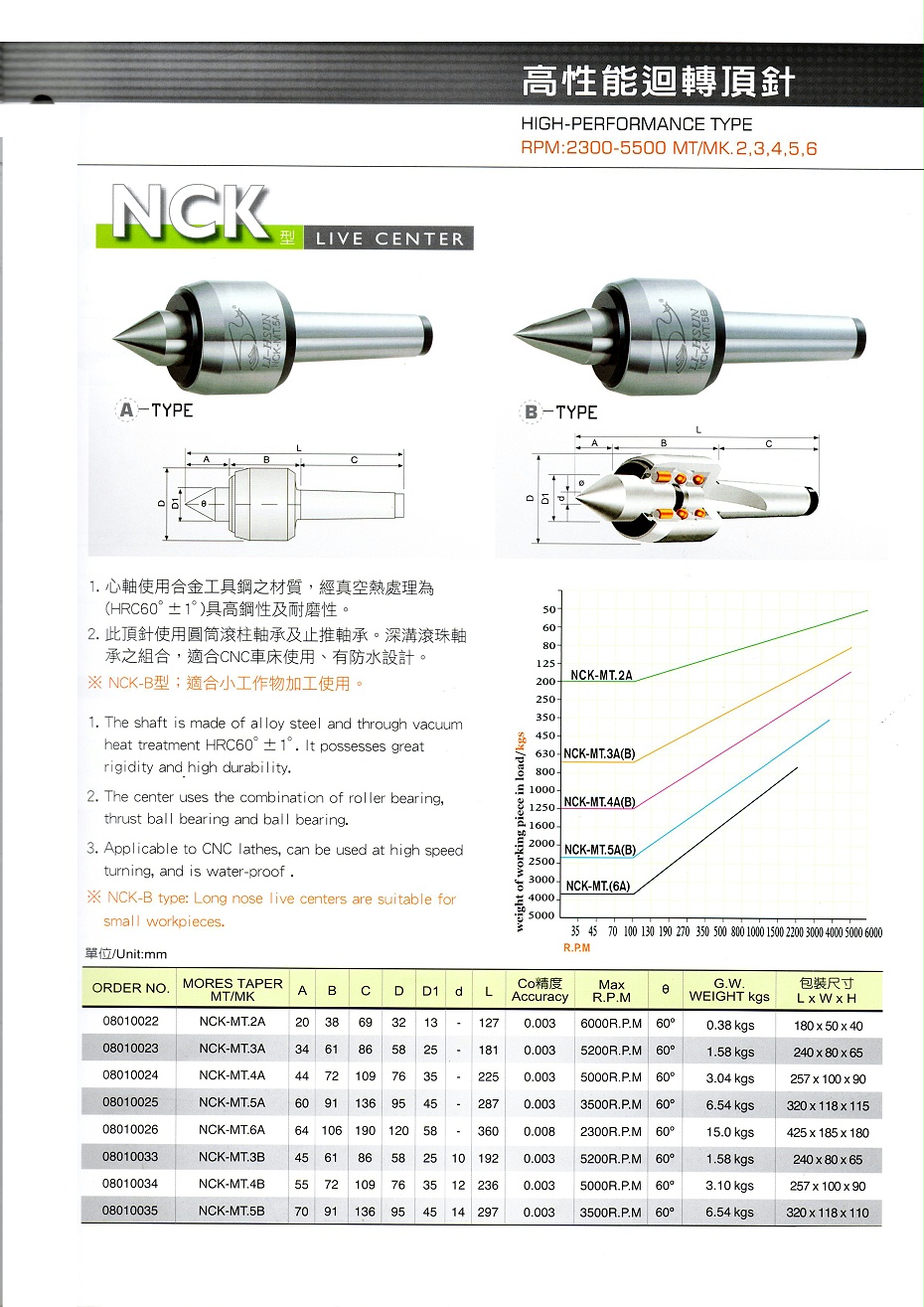 丽勋高性能回转顶针NCK系列