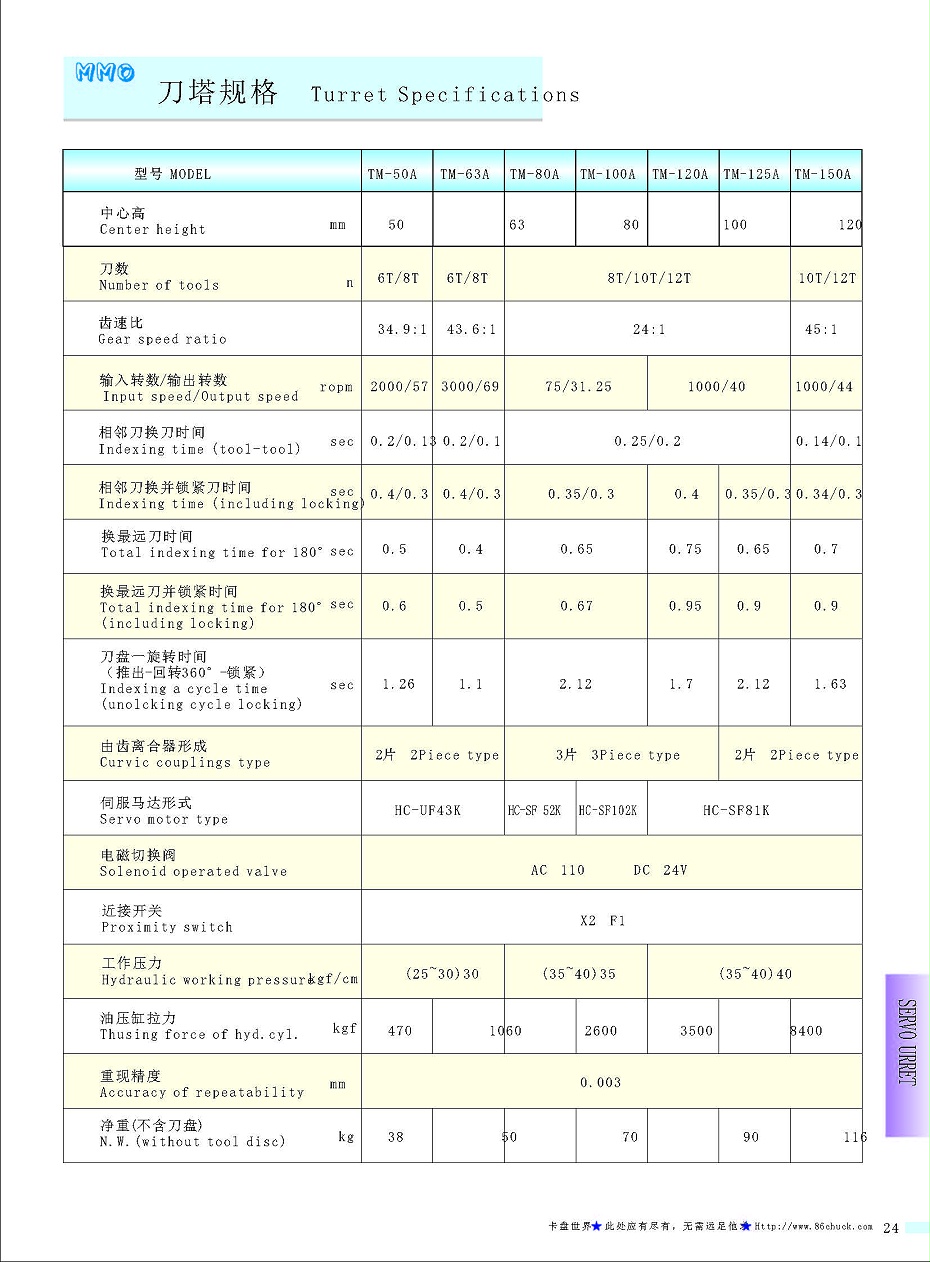 MMO伺服刀塔TM-100A