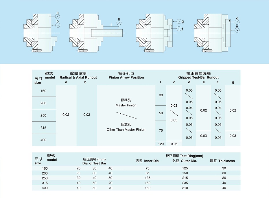 千鸿直装三爪普通A2型手动卡盘SC-A2系列