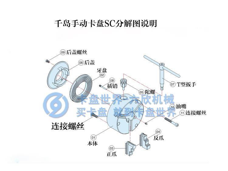 千岛手动三爪卡盘