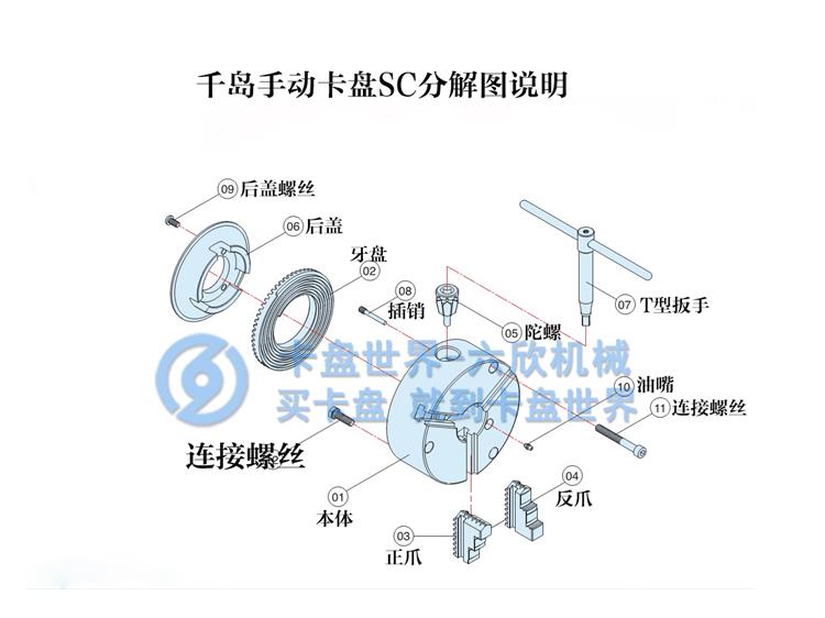 千岛手动三爪卡盘SC系列分解结构图说明