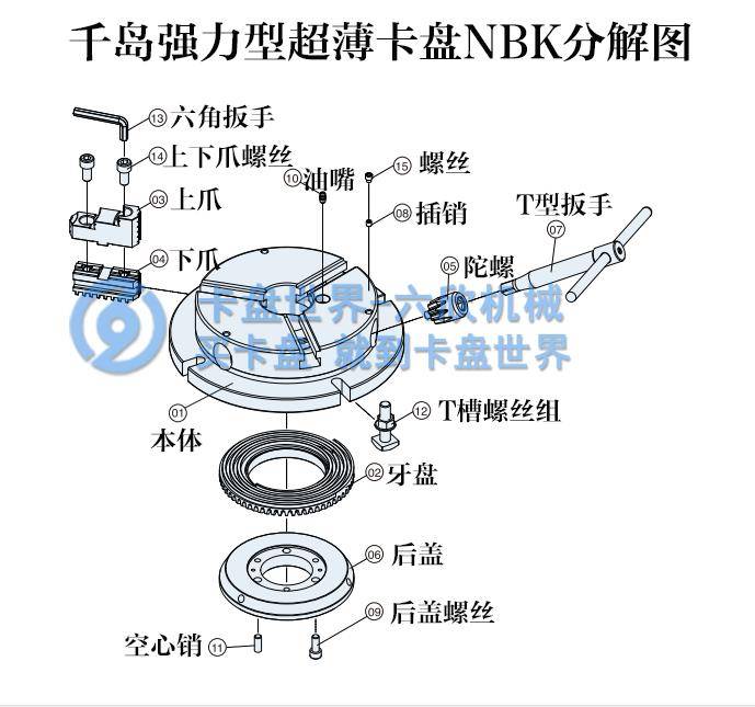 千岛强力超薄型手动卡盘