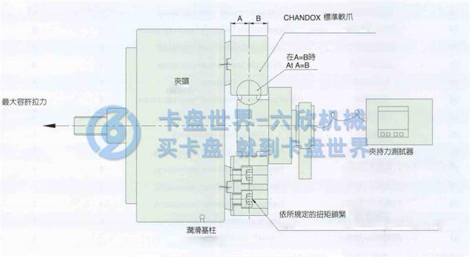 千岛后拉式液压卡盘