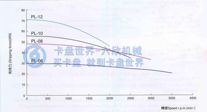 千岛后拉式液压卡盘