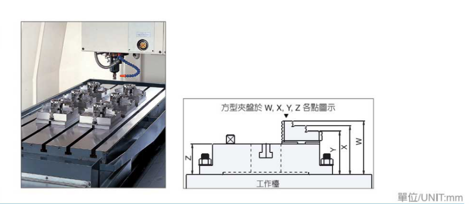 千岛方型超薄四爪卡盘应用场景