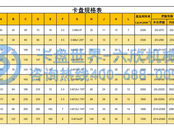 三爪卡盘规格型号尺寸,(三爪卡盘规格尺寸表)