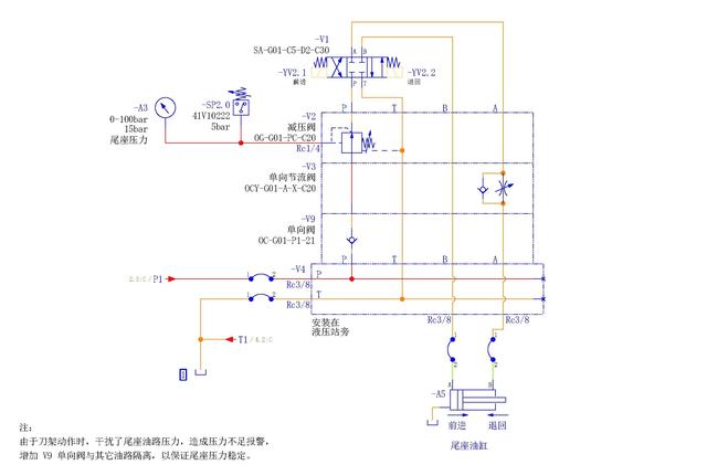 数控车床液压故障