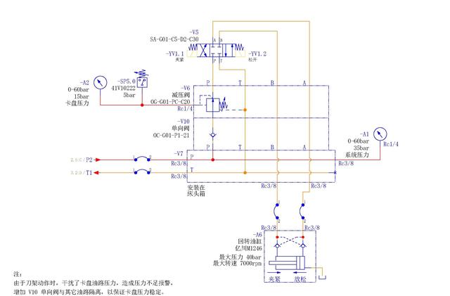 数控车床液压故障