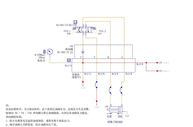 数控车床液压故障