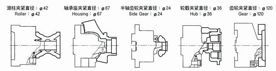 绅纲内径型卡盘应用类型