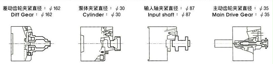 绅纲外径型卡盘应用类型