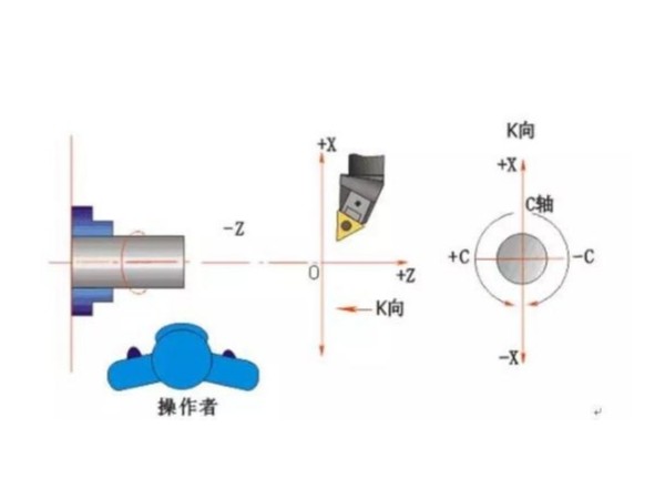 CAM编程操作编程方法