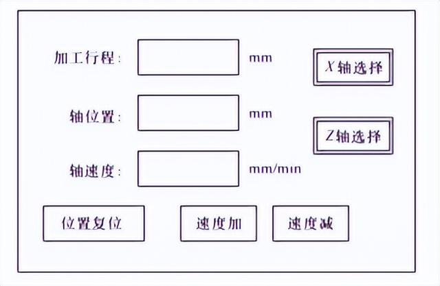 卧式车床分度铣钻功能改造