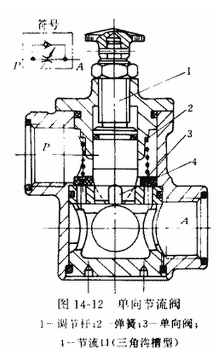 节流阀的工作原理