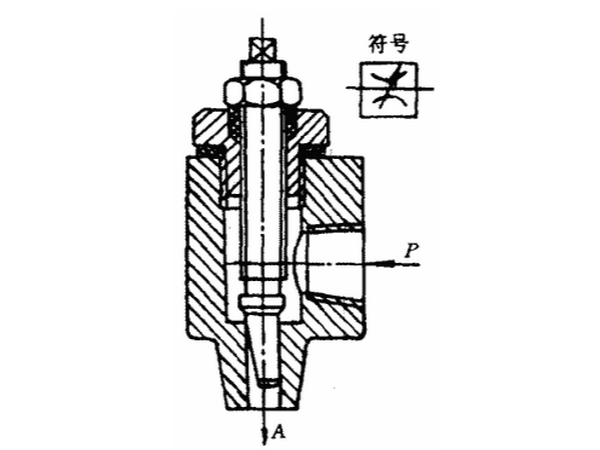 节流阀主要作用，（节流阀的工作原理）