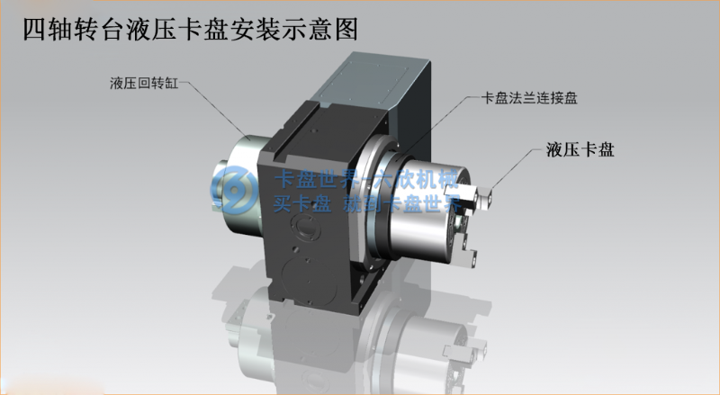 四轴安装液压卡盘应用案例