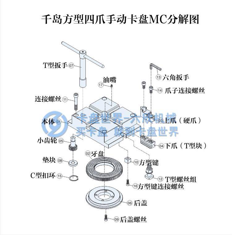 千岛方型四爪手动卡盘