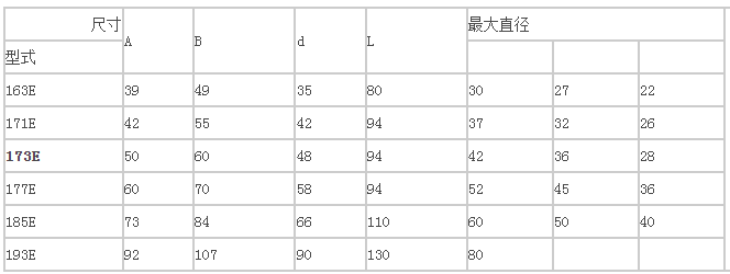 常用筒夹173E规格有哪些