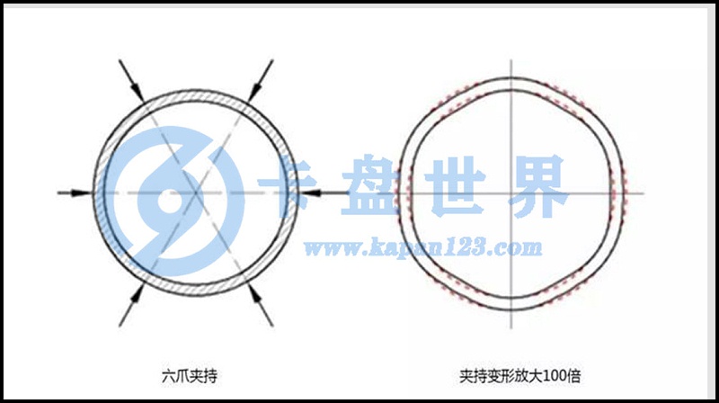 六爪卡盘