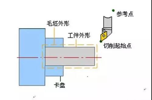 数控加工工艺