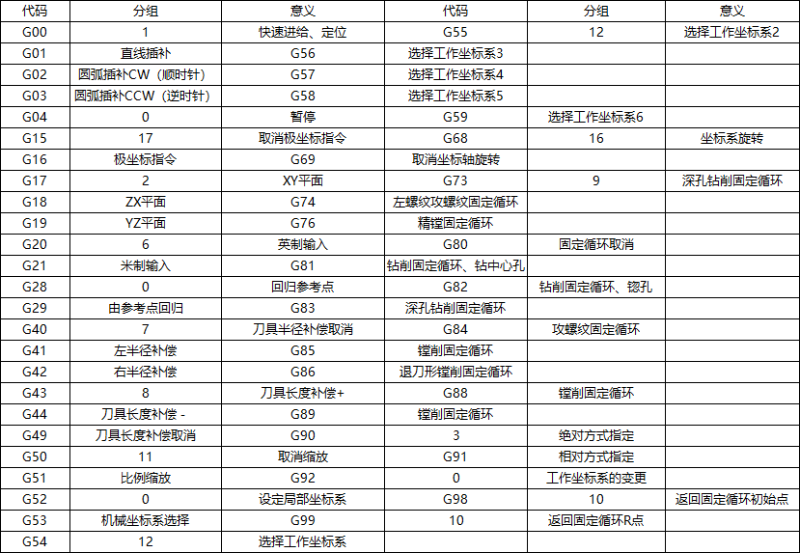 数控铣床编程