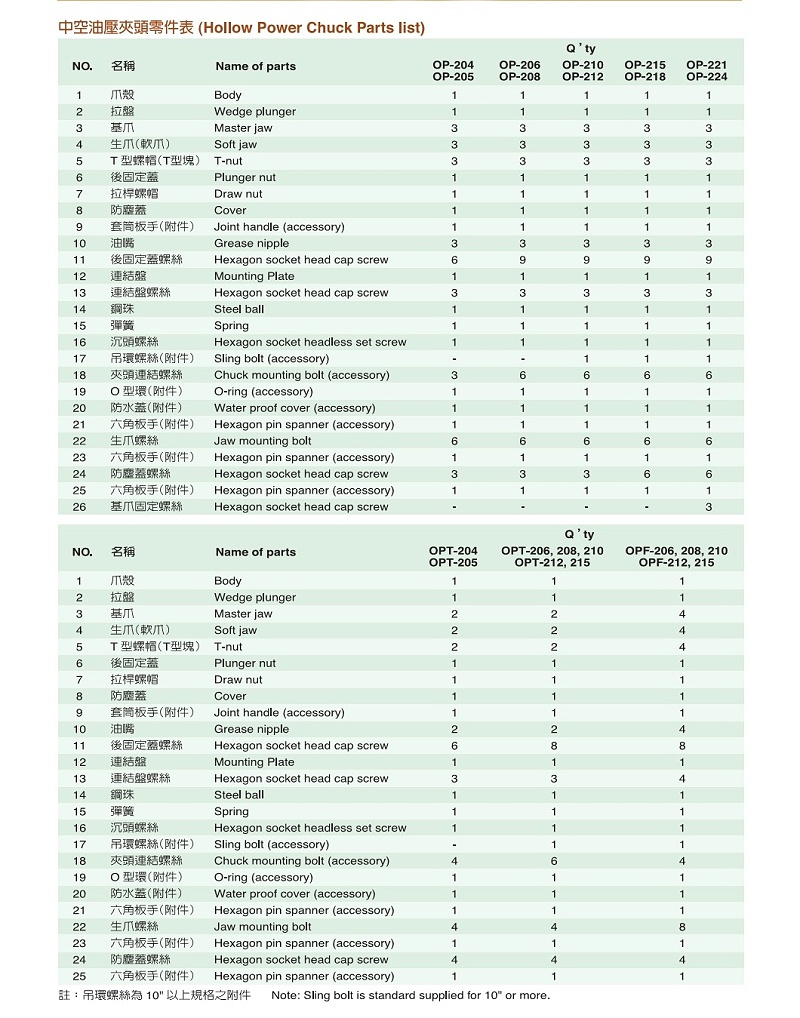 三爪中空液压卡盘