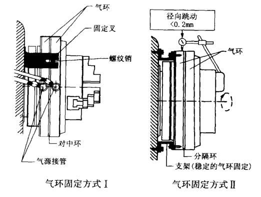 气动卡盘的应用