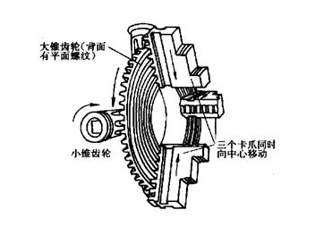 三爪卡盘结构组成