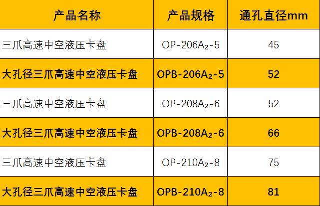 大孔径中空卡盘与标准中空卡盘规格尺寸对比