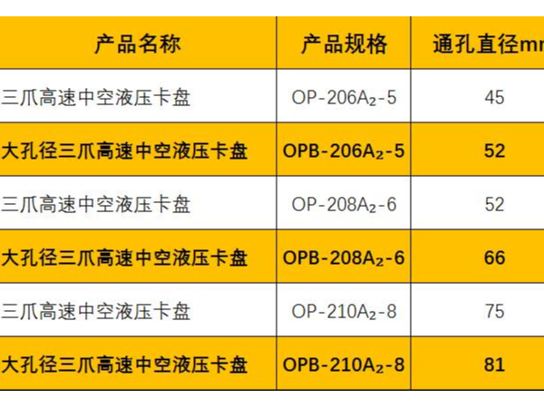 大孔径中空卡盘与标准中空卡盘规格尺寸对比