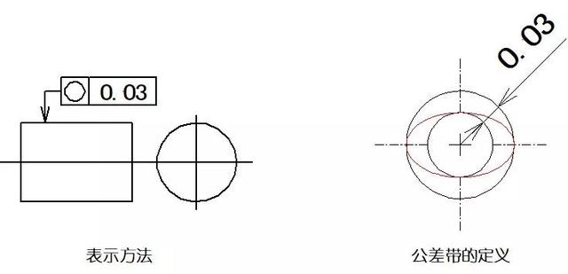 形位公差-4
