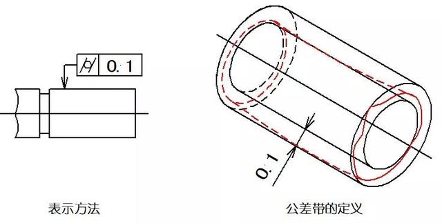 形位公差-5