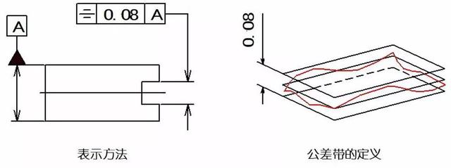 形位公差-12