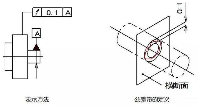 形位公差-13