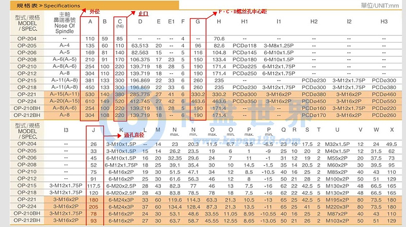 三爪卡盘规格尺寸表